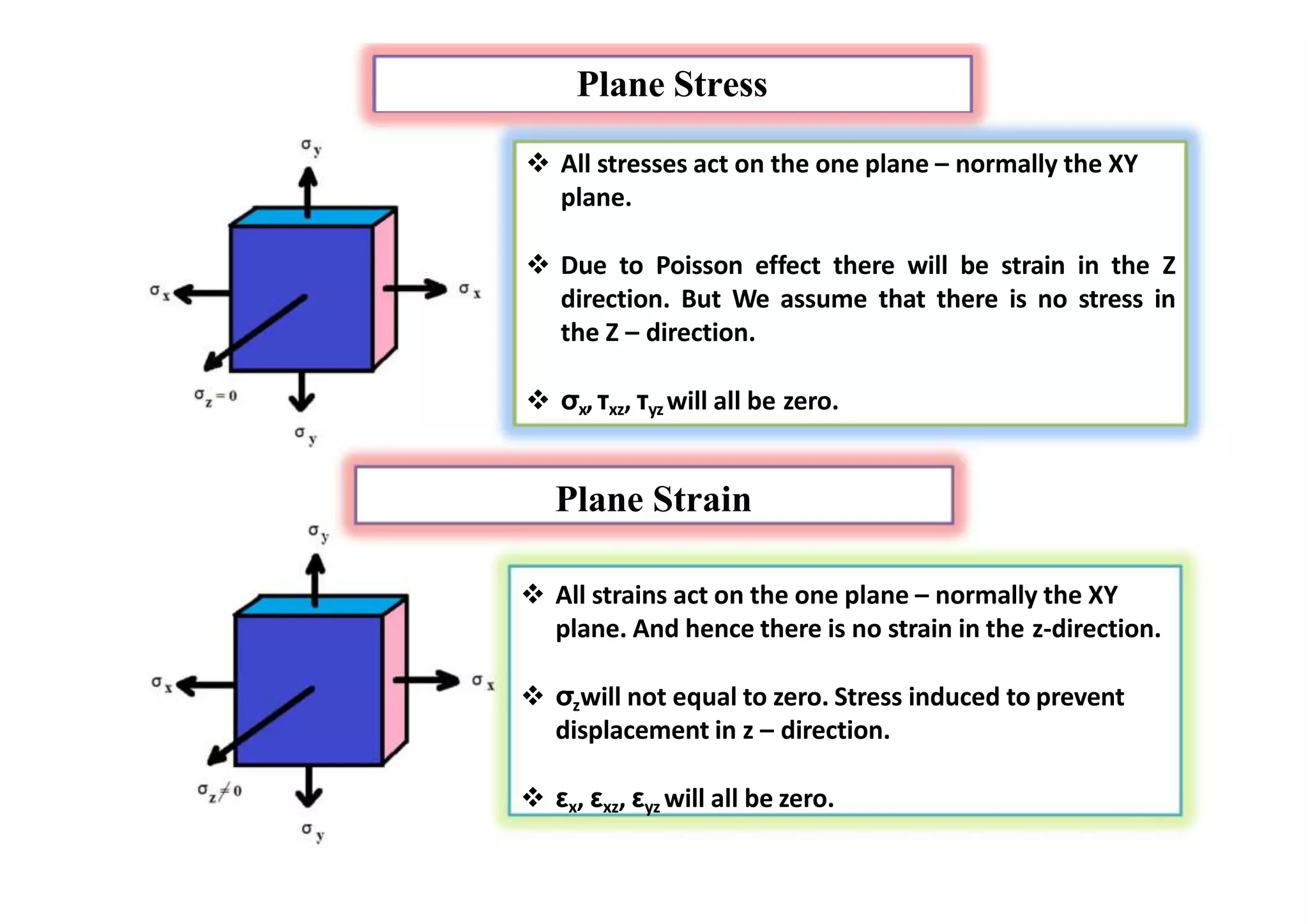 Plane Stress
 All stresses act on the one plane – normally the XY
plane.
 Due to Poisson effect there will be strain in the Z
direction. But We assume that there is no stress in
the Z – direction.
 σx,τxz, τyz will all be zero.
Plane Strain
 All strains act on the one plane – normally the XY
plane. And hence there is no strain in the z-direction.
 σzwill not equal to zero. Stress induced to prevent
displacement in z – direction.
 εx, εxz, εyz will all be zero.
 
