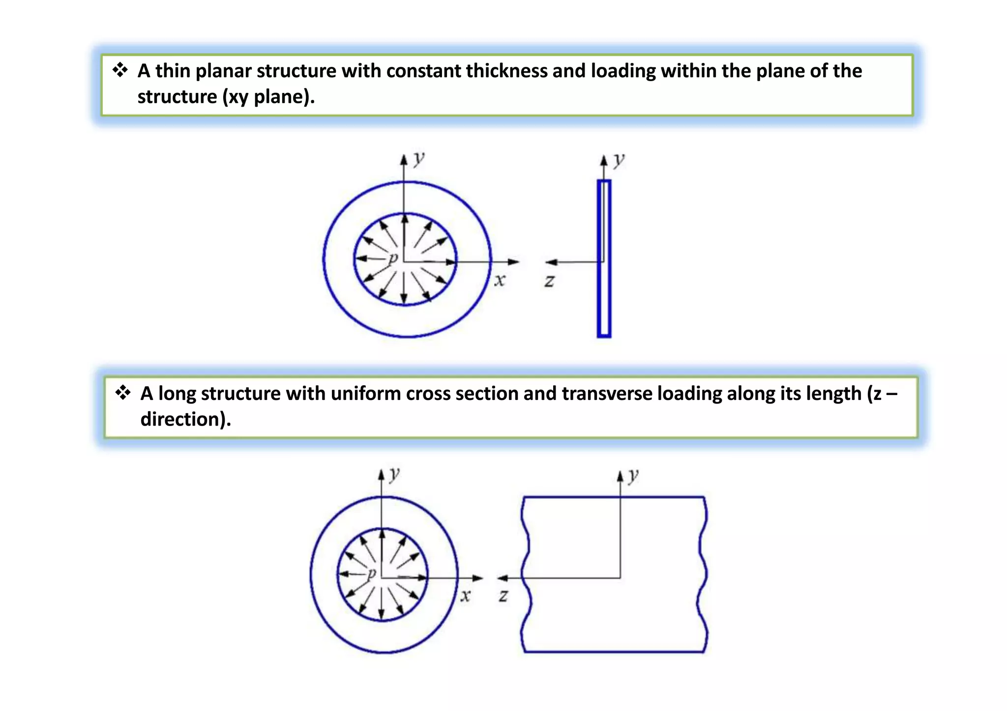  A thin planar structure with constant thickness and loading within the plane of the
structure (xy plane).
 A long structure with uniform cross section and transverse loading along its length (z –
direction).
 