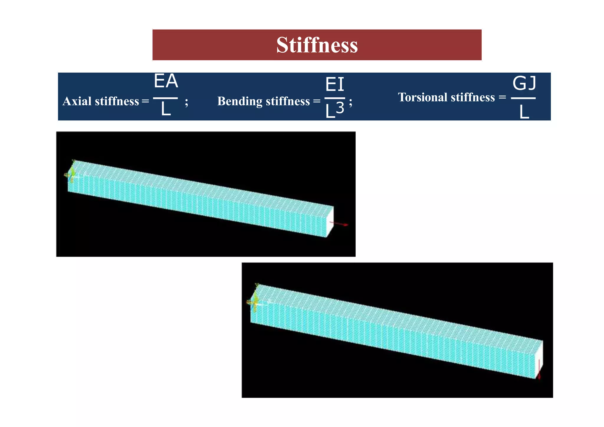 Stiffness
Axial stiffness =
EA
L
; Bending stiffness =
EI
L3
;
GJ
Torsional stiffness =
L
 