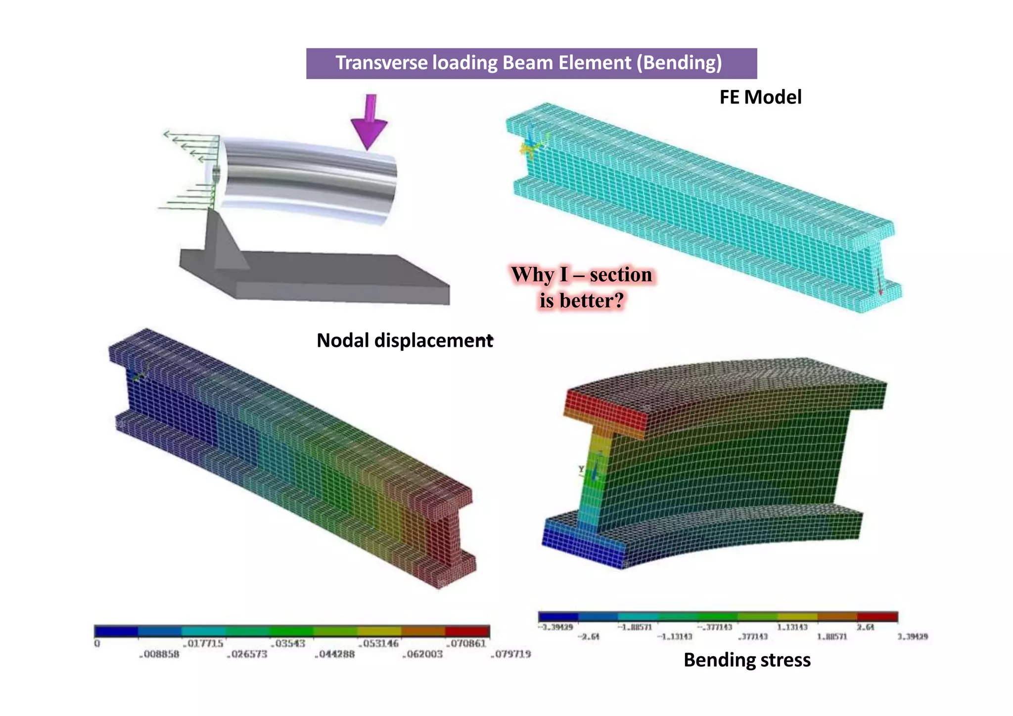 Bending stress
Transverse loading Beam Element (Bending)
FE Model
Why I – section
is better?
Nodal displacement
 