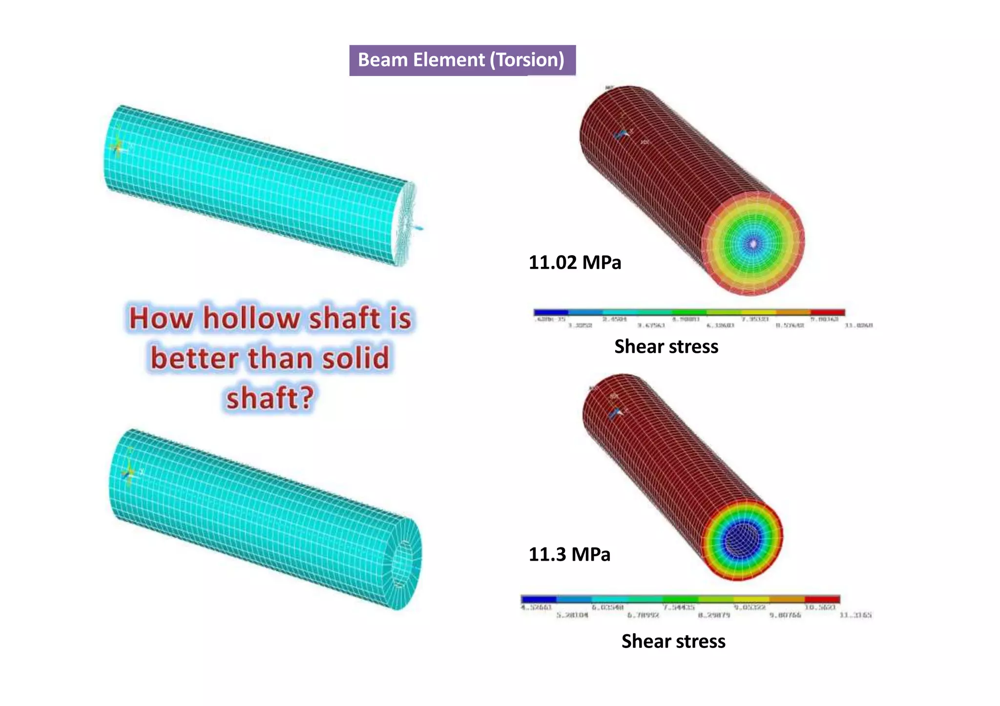 Beam Element (Torsion)
11.02 MPa
Shear stress
11.3 MPa
Shear stress
 