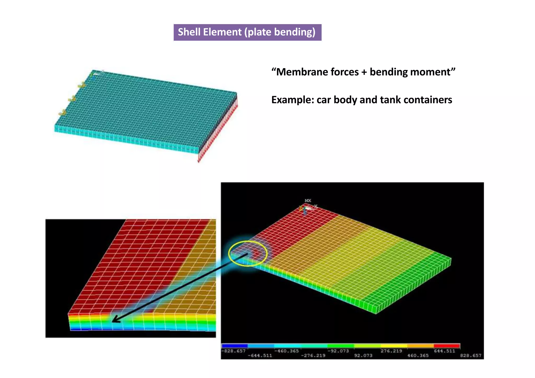 Shell Element (plate bending)
“Membrane forces + bending moment”
Example: car body and tank containers
 