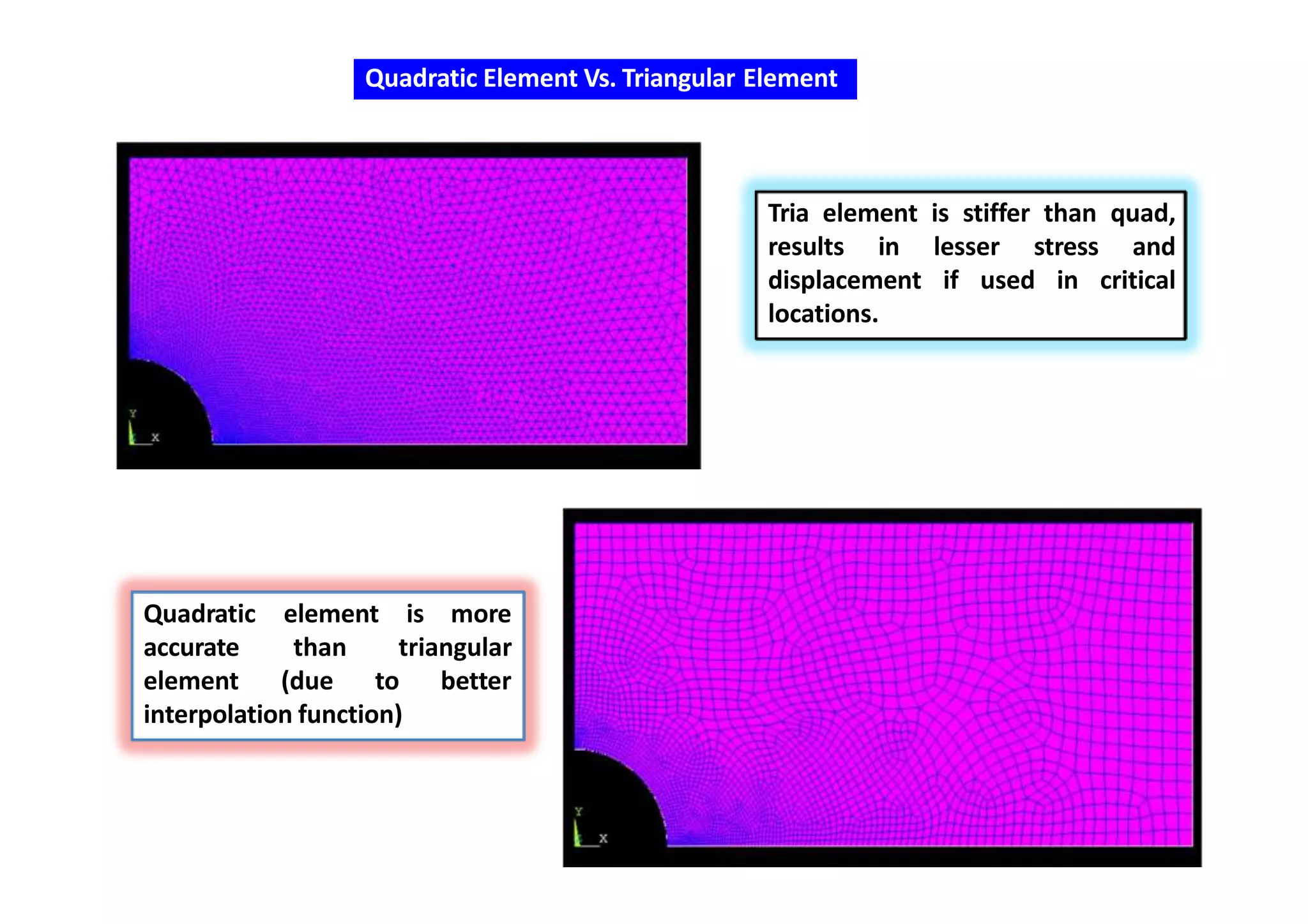 Quadratic Element Vs. Triangular Element
elementQuadratic
accurate than
is more
triangular
betterelement (due to
interpolation function)
Tria element is stiffer than quad,
results in lesser stress and
displacement if used in critical
locations.
 