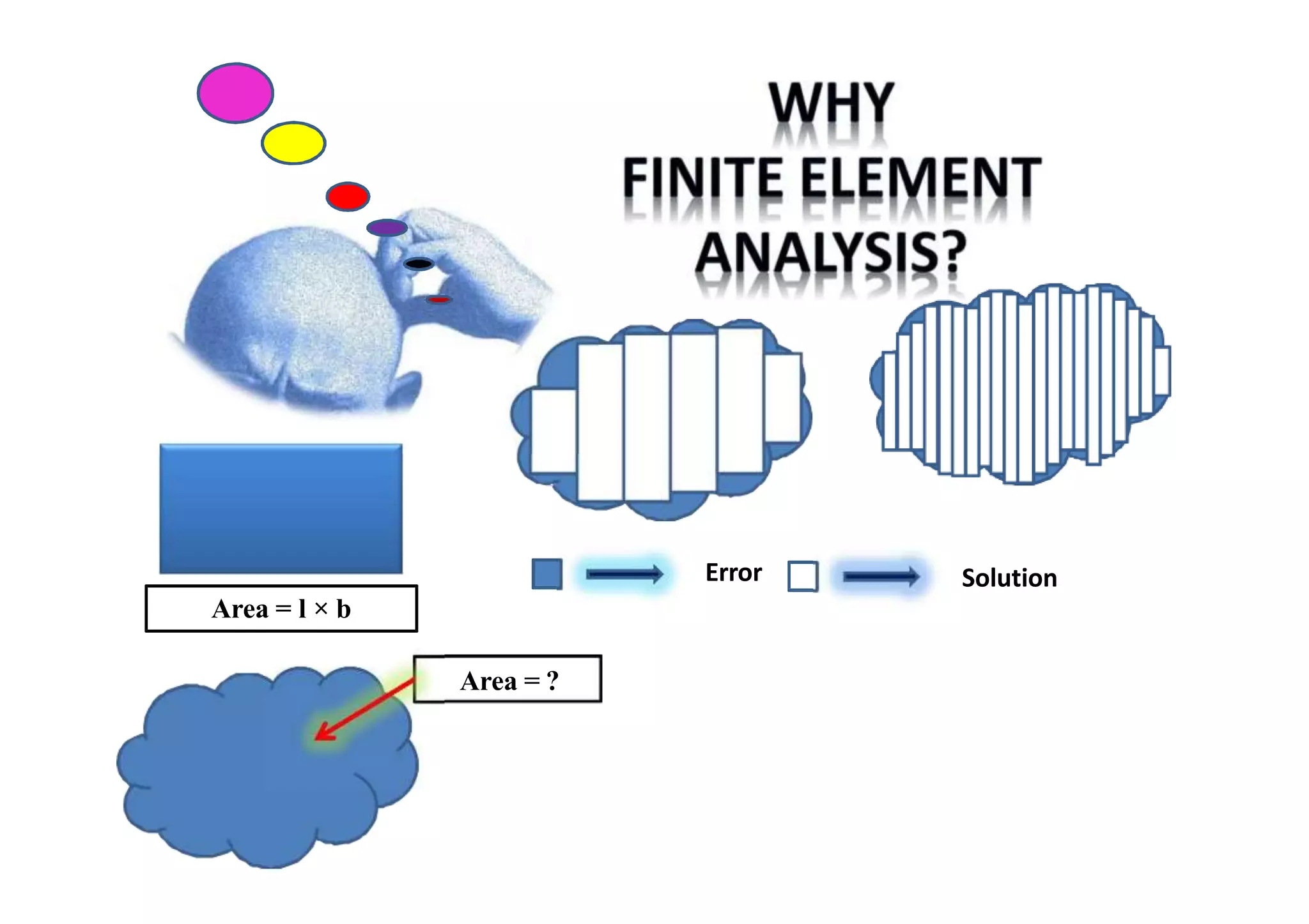 Area = l × b
Area = ?
Error Solution
 