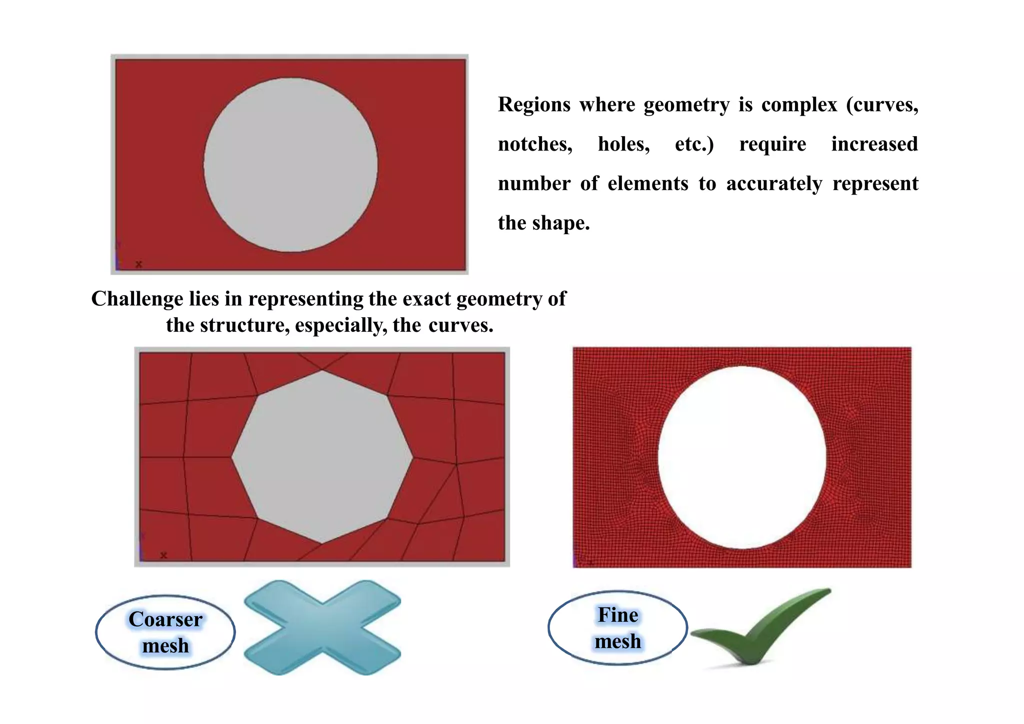 Coarser
mesh
Fine
mesh
Regions where geometry is complex (curves,
notches, holes, etc.) require increased
number of elements to accurately represent
the shape.
Challenge lies in representing the exact geometry of
the structure, especially, the curves.
 