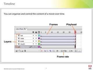 2006 Adobe Systems Incorporated. All Rights Reserved.
6
You can organize and control the content of a movie over time.
Timeline
Layers
Frames Playhead
Frame rate
 
