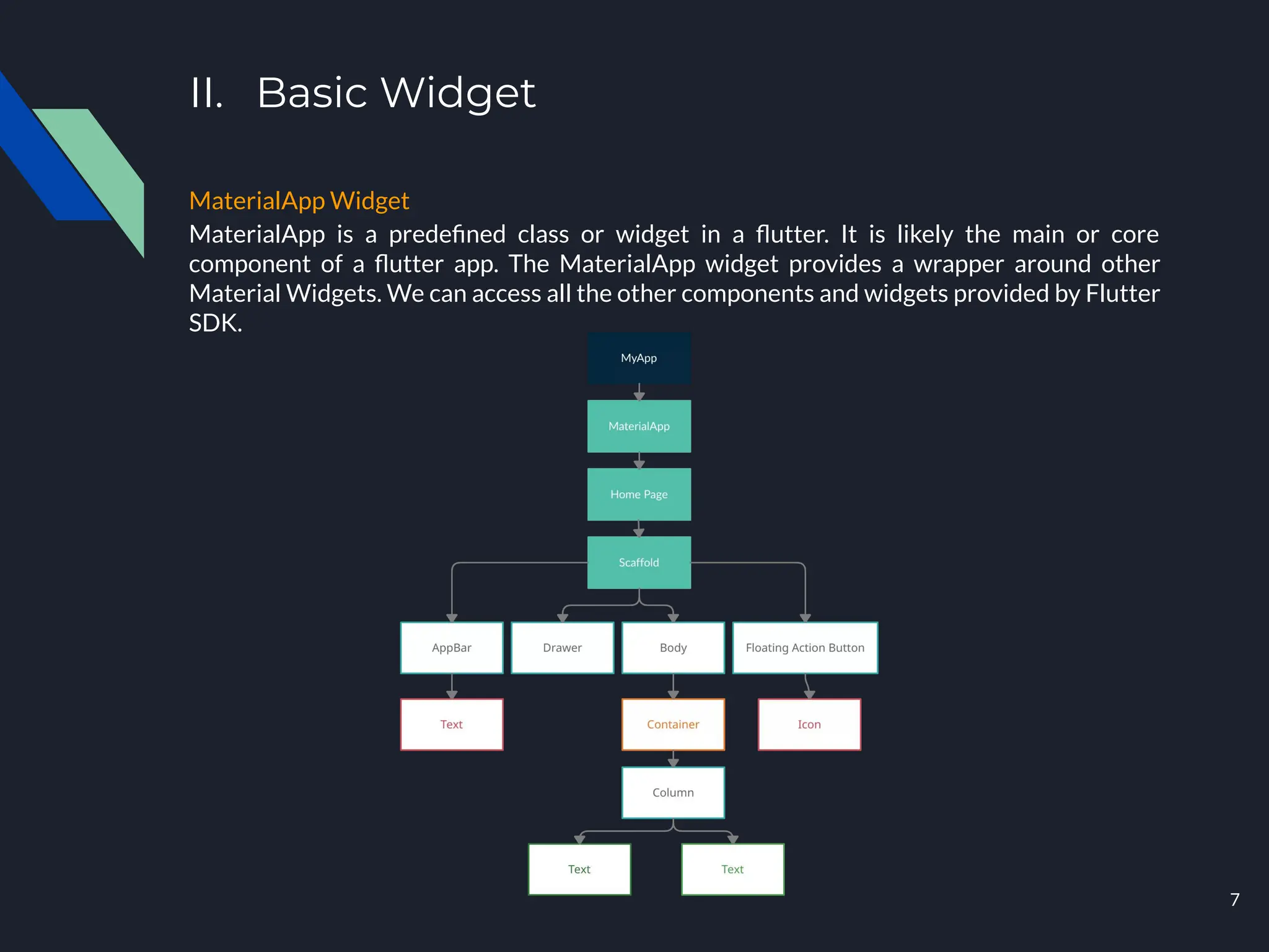 II. Basic Widget
MaterialApp Widget
MaterialApp is a predeﬁned class or widget in a ﬂutter. It is likely the main or core
component of a ﬂutter app. The MaterialApp widget provides a wrapper around other
Material Widgets. We can access all the other components and widgets provided by Flutter
SDK.
7
 