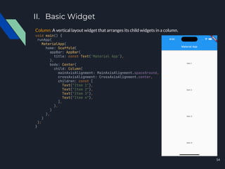 II. Basic Widget
Column: A vertical layout widget that arranges its child widgets in a column.
void main() {
runApp(
MaterialApp(
home: Scaffold(
appBar: AppBar(
title: const Text('Material App'),
),
body: Center(
child: Column(
mainAxisAlignment: MainAxisAlignment.spaceAround,
crossAxisAlignment: CrossAxisAlignment.center,
children: const [
Text("Item 1"),
Text("Item 2"),
Text("Item 3"),
Text("Item 4"),
],
),
)
),
)
);
}
14
 