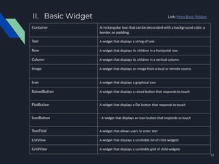 II. Basic Widget
Container A rectangular box that can be decorated with a background color, a
border, or padding.
Text A widget that displays a string of text.
Row A widget that displays its children in a horizontal row.
Column A widget that displays its children in a vertical column.
Image A widget that displays an image from a local or remote source.
Icon A widget that displays a graphical icon
RaisedButton A widget that displays a raised button that responds to touch
FlatButton A widget that displays a flat button that responds to touch
IconButton - A widget that displays an icon button that responds to touch
TextField A widget that allows users to enter text
ListView A widget that displays a scrollable list of child widgets
GridView A widget that displays a scrollable grid of child widgets
Link: More Basic Widget
15
 