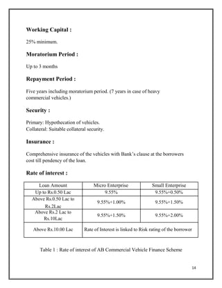 Working Capital :
25% minimum.
Moratorium Period :
Up to 3 months
Repayment Period :
Five years including moratorium period. (7 years in case of heavy
commercial vehicles.)
Security :
Primary: Hypothecation of vehicles.
Collateral: Suitable collateral security.
Insurance :
Comprehensive insurance of the vehicles with Bank’s clause at the borrowers
cost till pendency of the loan.
Rate of interest :
Loan Amount Micro Enterprise Small Enterprise
Up to Rs.0.50 Lac 9.55% 9.55%+0.50%
Above Rs.0.50 Lac to
9.55%+1.00% 9.55%+1.50%
Rs.2Lac
Above Rs.2 Lac to
9.55%+1.50% 9.55%+2.00%
Rs.10Lac
Above Rs.10.00 Lac Rate of Interest is linked to Risk rating of the borrower
Table 1 : Rate of interest of AB Commercial Vehicle Finance Scheme
14
 