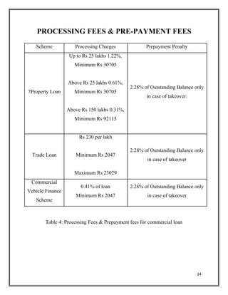 PROCESSING FEES & PRE-PAYMENT FEES
Scheme Processing Charges Prepayment Penalty
Up to Rs 25 lakhs 1.22%,
Minimum Rs 30705
Above Rs 25 lakhs 0.61%,
2.28% of Outstanding Balance only
7Property Loan Minimum Rs 30705
in case of takeover.
Above Rs 150 lakhs 0.31%,
Minimum Rs 92115
Rs 230 per lakh
Trade Loan Minimum Rs 2047
2.28% of Outstanding Balance only
in case of takeover
Maximum Rs 23029
Commercial
0.41% of loan 2.28% of Outstanding Balance only
Vehicle Finance
Minimum Rs 2047 in case of takeover
Scheme
Table 4: Processing Fees & Prepayment fees for commercial loan
24
 