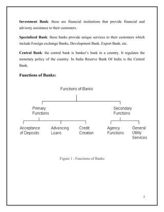 Investment Bank: these are financial institutions that provide financial and
advisory assistance to their customers.
Specialized Bank: these banks provide unique services to their customers which
include Foreign exchange Banks, Development Bank, Export Bank, etc.
Central Bank: the central bank is banker’s bank in a country. It regulates the
monetary policy of the country. In India Reserve Bank Of India is the Central
Bank.
Functions of Banks:
Figure 1 : Functions of Banks
7
 