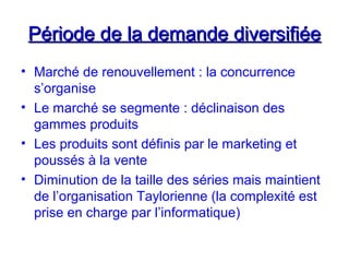 Période de la demande diversifiéePériode de la demande diversifiée
• Marché de renouvellement : la concurrence
s’organise
• Le marché se segmente : déclinaison des
gammes produits
• Les produits sont définis par le marketing et
poussés à la vente
• Diminution de la taille des séries mais maintient
de l’organisation Taylorienne (la complexité est
prise en charge par l’informatique)
 