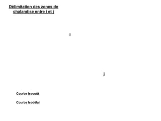 ii
jj
CourbeCourbe IsocoIsocoûûtt
CourbeCourbe IsodIsodéélailai
Délimitation des zones de
chalandise entre i et j
 