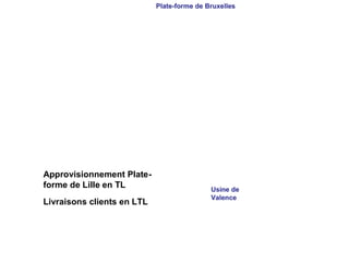 PlatePlate--forme de Bruxellesforme de Bruxelles
Usine deUsine de
ValenceValence
Livraisons clients en LTLLivraisons clients en LTL
Approvisionnement PlateApprovisionnement Plate--
forme de Lille en TLforme de Lille en TL
 