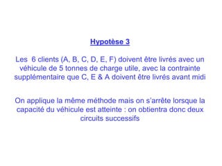 HypotHypotèèsese 33
Les 6 clients (A, B, C, D, E, F) doivent être livrés avec un
véhicule de 5 tonnes de charge utile, avec la contrainte
supplémentaire que C, E & A doivent être livrés avant midi
On applique la même méthode mais on s’arrête lorsque la
capacité du véhicule est atteinte : on obtientra donc deux
circuits successifs
 