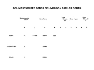 DELIMITATION DES ZONES DE LIVRAISON PAR LES COUTS
Coûts complet
départ
Zone Nancy
Zone
Strasbo
urg
Zone Lyon
Zone
Marseill
e
b y a x a x a x a x
PARIS 10 9 010 € 300 km 30 €
DUSSELDORF 20 200 km
MILAN 10 200 km
 
