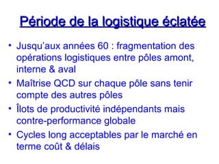 Période de la logistique éclatéePériode de la logistique éclatée
• Jusqu’aux années 60 : fragmentation des
opérations logistiques entre pôles amont,
interne & aval
• Maîtrise QCD sur chaque pôle sans tenir
compte des autres pôles
• Îlots de productivité indépendants mais
contre-performance globale
• Cycles long acceptables par le marché en
terme coût & délais
 