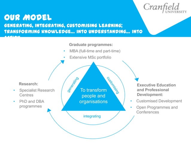 From jet-engines to precision agriculture - Cranfield leads in applied ...
