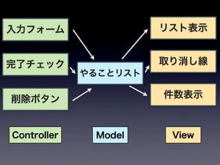 入力フォーム                 リスト表示


完了チェック                 取り消し線
             やることリスト

削除ボタン                  件数表示



Controller    Model     View
 