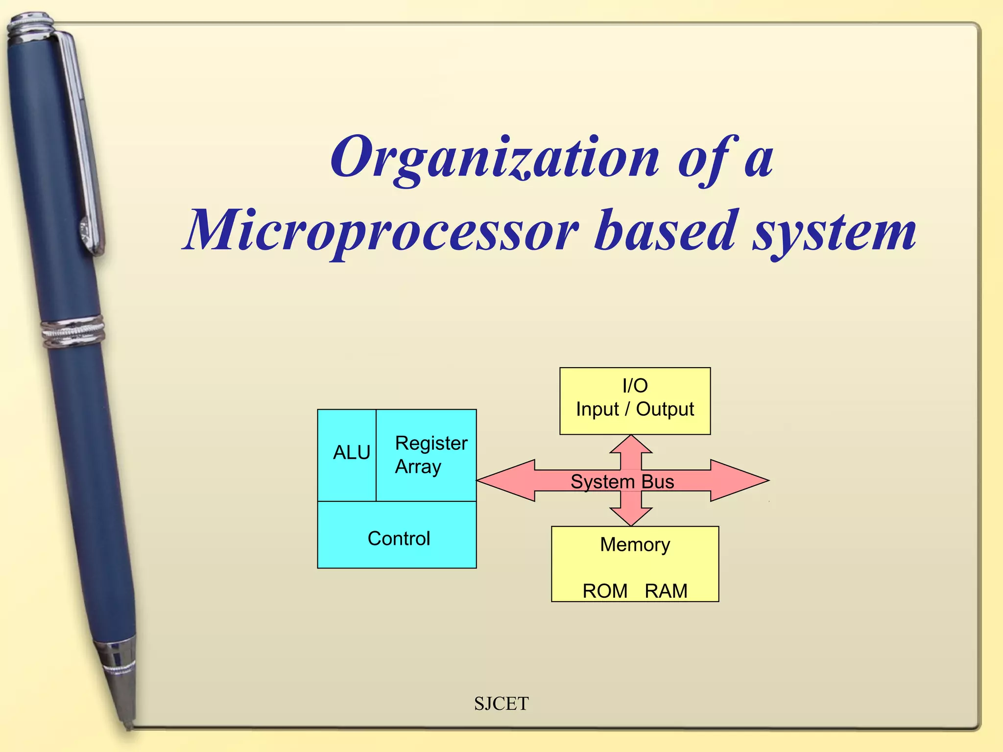 Organization of a
Microprocessor based system

                                    I/O
                              Input / Output

     ALU   Register
           Array
                              System Bus

       Control                  Memory

                               ROM RAM




                      SJCET
 