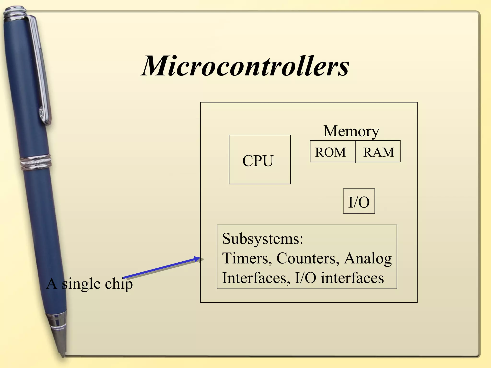 Microcontrollers

                                     Memory
                                    ROM     RAM
                         CPU

                                          I/O

                      Subsystems:
                      Timers, Counters, Analog
A single chip         Interfaces, I/O interfaces
 