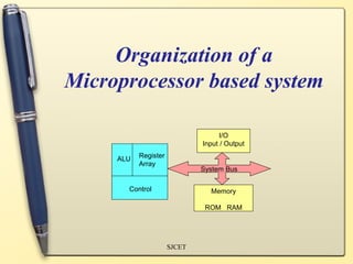 Organization of a
Microprocessor based system

                                    I/O
                              Input / Output

     ALU   Register
           Array
                              System Bus

       Control                  Memory

                               ROM RAM




                      SJCET
 