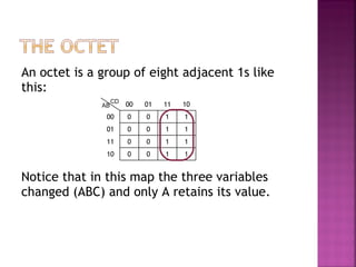 simplification of boolean algebra | PPT