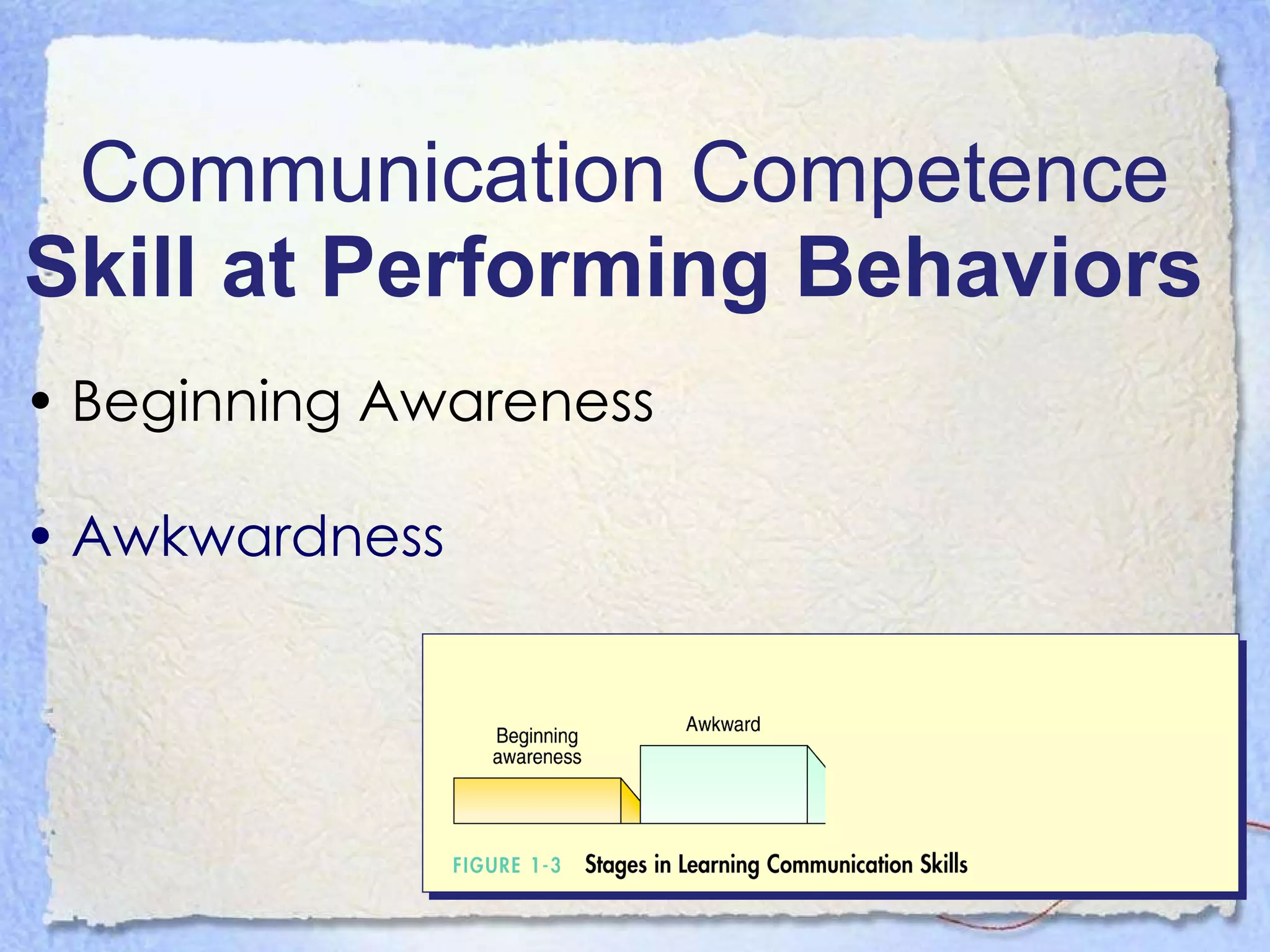 Communication Competence Skill at Performing Behaviors   Beginning Awareness Awkwardness 