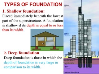 Introduction to FOUNDATION of Structures .pdf