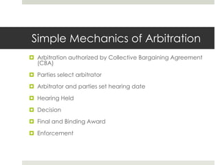  Simple Mechanics of ArbitrationArbitration authorized by Collective Bargaining Agreement (CBA)Parties select arbitratorArbitrator and parties set hearing dateHearing HeldDecisionFinal and Binding AwardEnforcement