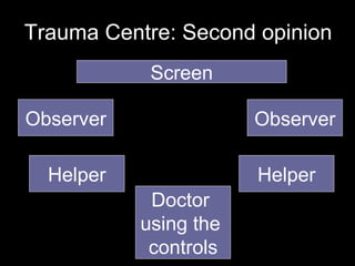 Trauma Centre: Second opinion Screen Doctor  using the  controls Helper Helper Observer Observer 