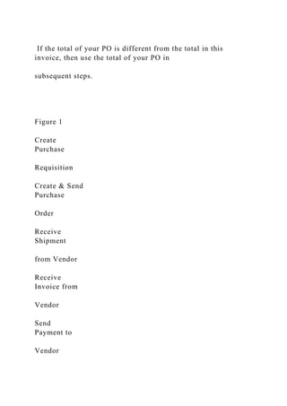 If the total of your PO is different from the total in this
invoice, then use the total of your PO in
subsequent steps.
Figure 1
Create
Purchase
Requisition
Create & Send
Purchase
Order
Receive
Shipment
from Vendor
Receive
Invoice from
Vendor
Send
Payment to
Vendor
 