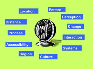 Interception Geography Example Introduction to Geography's most important concepts | PPT