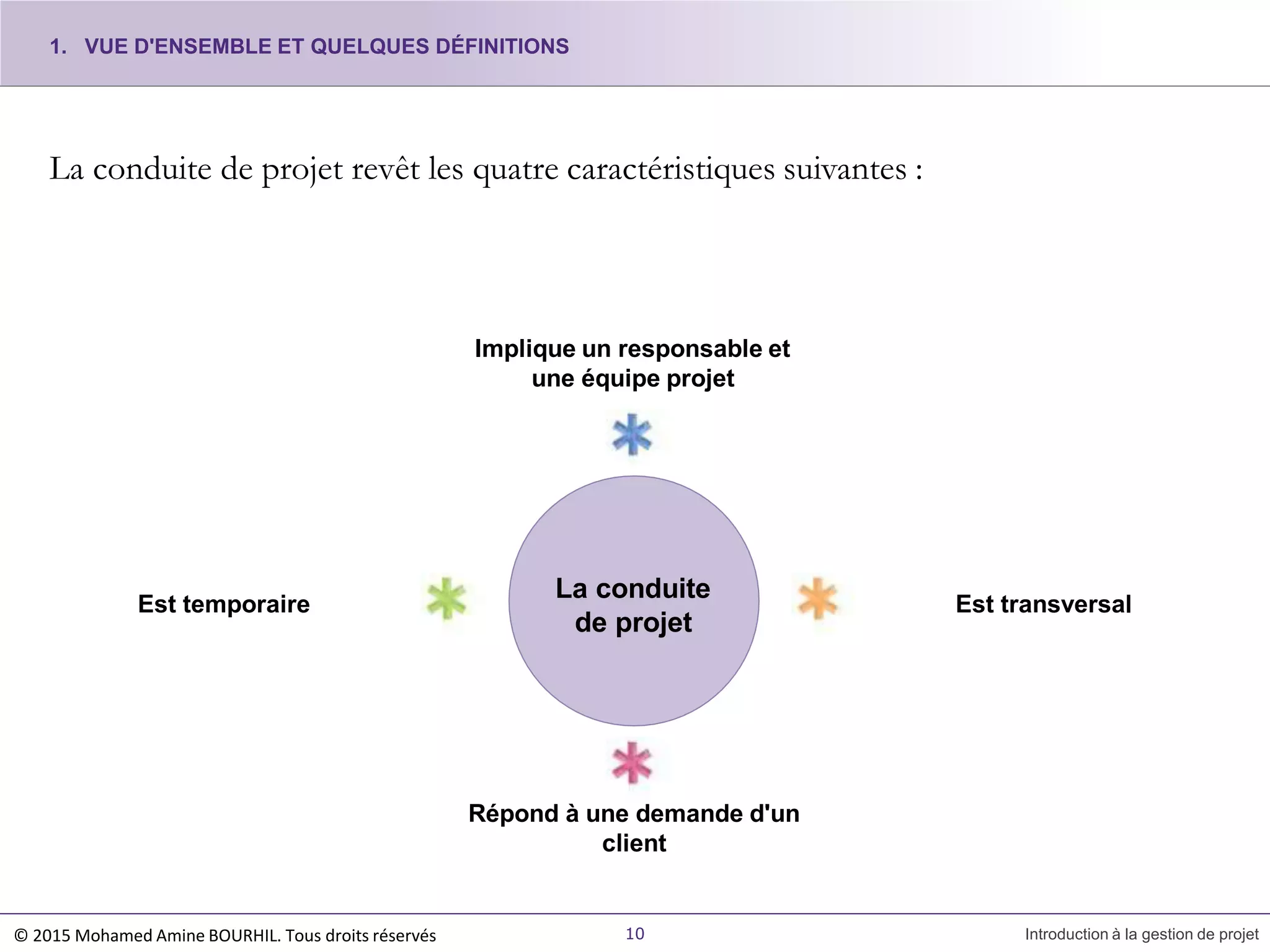 La conduite de projet revêt les quatre caractéristiques suivantes :
La conduite
de projet
Implique un responsable et
une équipe projet
10 Introduction à la gestion de projet
Est temporaire Est transversal
Répond à une demande d'un
client
1. VUE D'ENSEMBLE ET QUELQUES DÉFINITIONS
© 2015 Mohamed Amine BOURHIL. Tous droits réservés
 