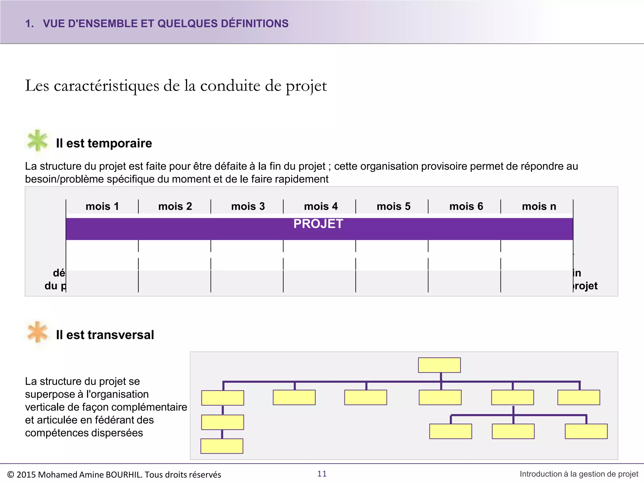Les caractéristiques de la conduite de projet
11 Introduction à la gestion de projet
début
du projet
fin
du projet
Il est temporaire
La structure du projet est faite pour être défaite à la fin du projet ; cette organisation provisoire permet de répondre au
besoin/problème spécifique du moment et de le faire rapidement
Il est transversal
La structure du projet se
superpose à l'organisation
verticale de façon complémentaire
et articulée en fédérant des
compétences dispersées
1. VUE D'ENSEMBLE ET QUELQUES DÉFINITIONS
mois 1 mois 2 mois 3 mois 4 mois 5 mois 6 mois n
PROJET
© 2015 Mohamed Amine BOURHIL. Tous droits réservés
 
