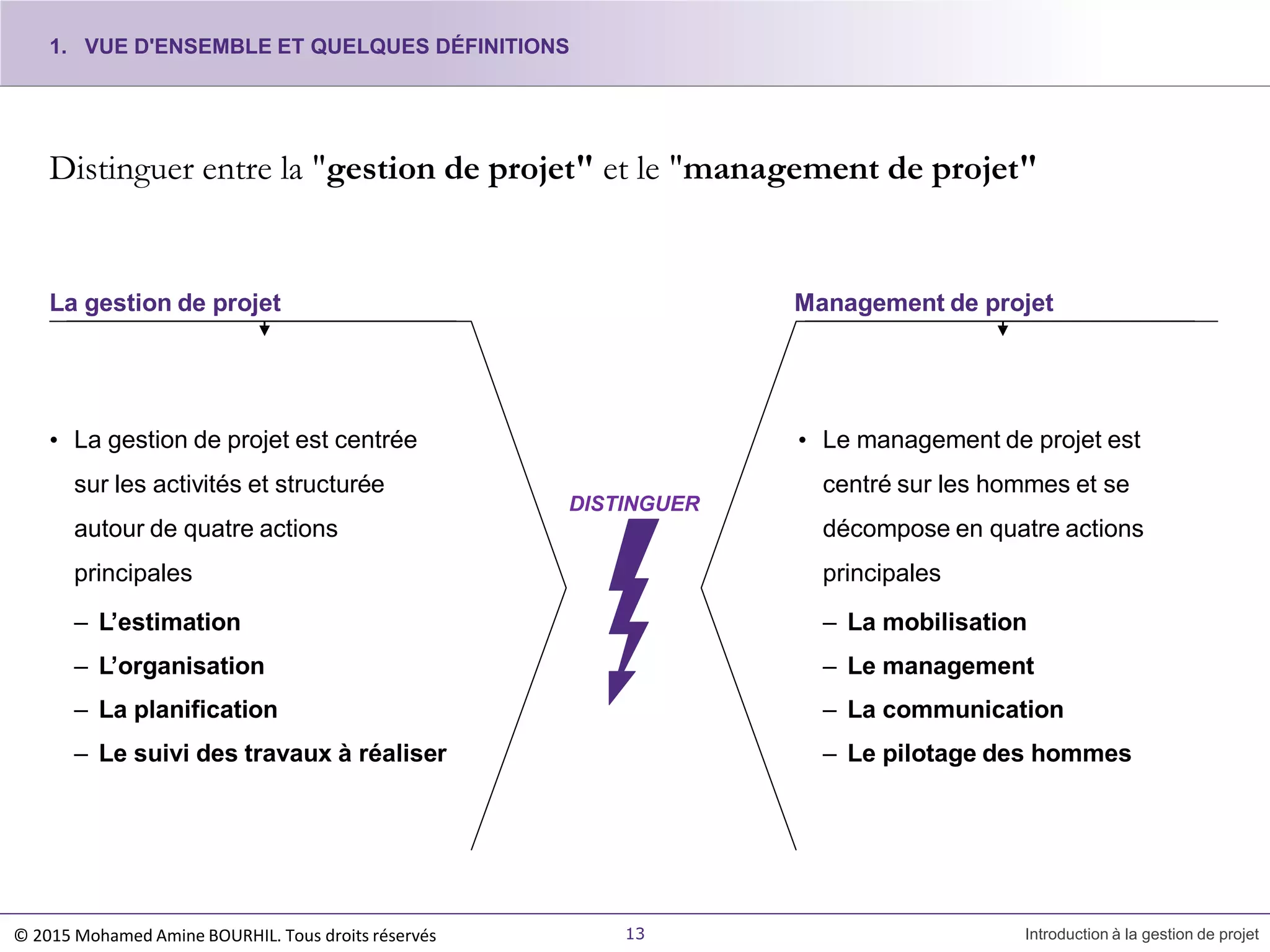 Distinguer entre la "gestion de projet" et le "management de projet"
La gestion de projet Management de projet
• La gestion de projet est centrée
sur les activités et structurée
autour de quatre actions
principales
– L’estimation
– L’organisation
– La planification
– Le suivi des travaux à réaliser
• Le management de projet est
centré sur les hommes et se
décompose en quatre actions
principales
– La mobilisation
– Le management
– La communication
– Le pilotage des hommes
DISTINGUER
13 Introduction à la gestion de projet
1. VUE D'ENSEMBLE ET QUELQUES DÉFINITIONS
© 2015 Mohamed Amine BOURHIL. Tous droits réservés
 