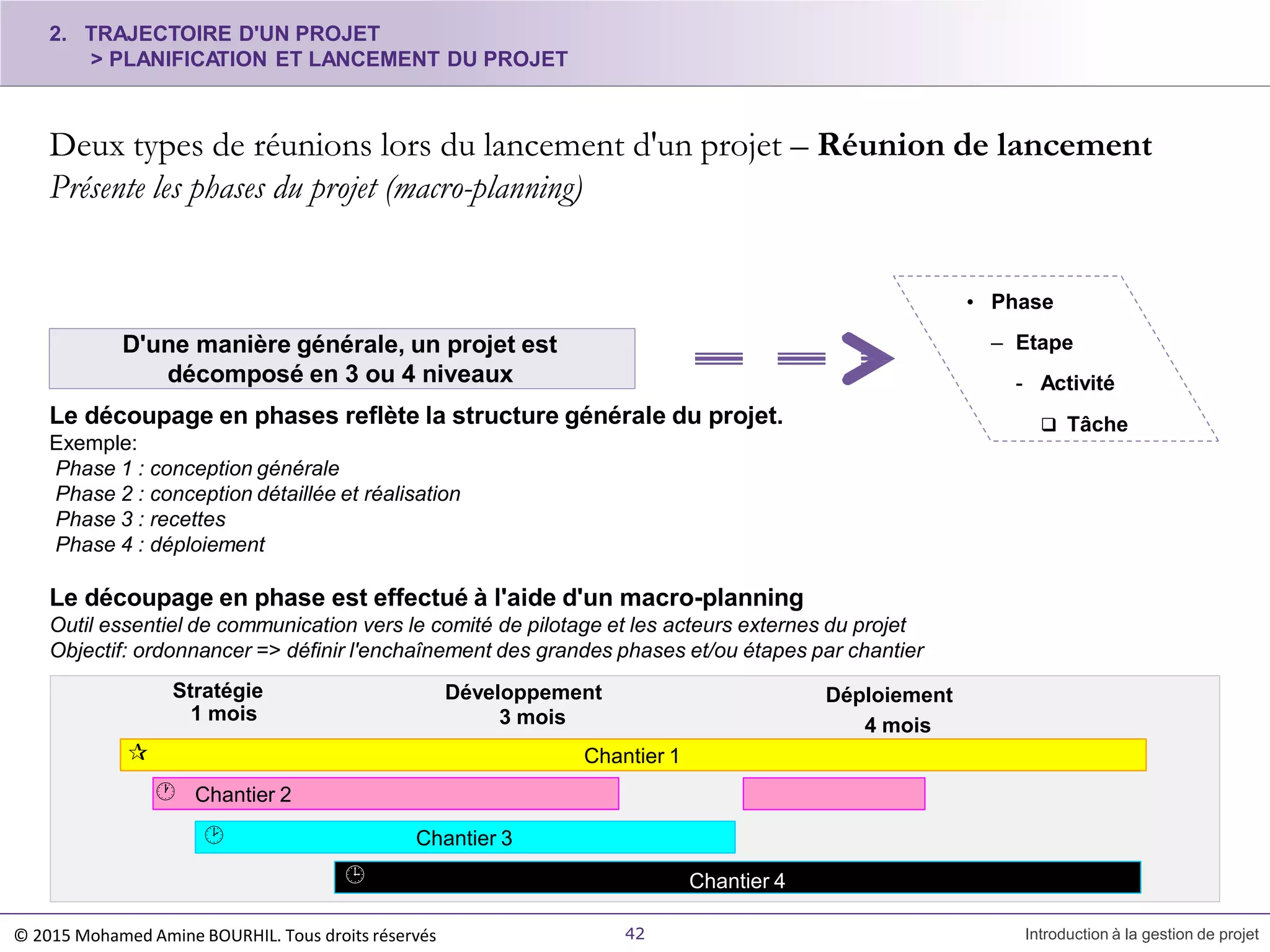 2. TRAJECTOIRE D'UN PROJET
> PLANIFICATION ET LANCEMENT DU PROJET
Deux types de réunions lors du lancement d'un projet – Réunion de lancement
Présente les phases du projet (macro-planning)
D'une manière générale, un projet est
décomposé en 3 ou 4 niveaux
• Phase
– Etape
- Activité
 TâcheLe découpage en phases reflète la structure générale du projet.
Exemple:
Phase 1 : conception générale
Phase 2 : conception détaillée et réalisation
Phase 3 : recettes
Phase 4 : déploiement
Le découpage en phase est effectué à l'aide d'un macro-planning
Outil essentiel de communication vers le comité de pilotage et les acteurs externes du projet
Objectif: ordonnancer => définir l'enchaînement des grandes phases et/ou étapes par chantier
Stratégie
1 mois
Développement
3 mois
Déploiement
4 mois
 Chantier 2
 Chantier 3
Chantier 4
 Chantier 1
42 Introduction à la gestion de projet© 2015 Mohamed Amine BOURHIL. Tous droits réservés
 