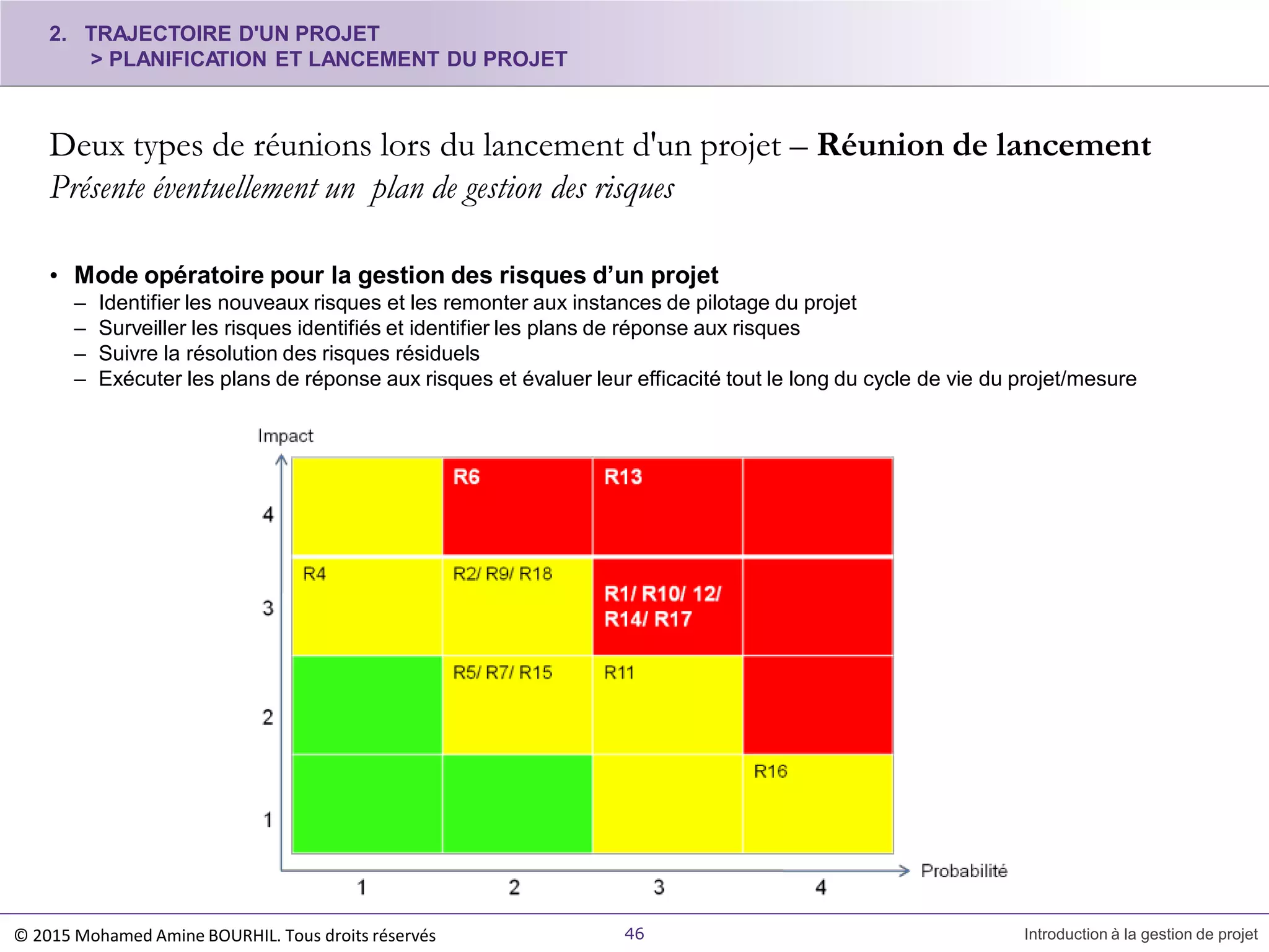 2. TRAJECTOIRE D'UN PROJET
> PLANIFICATION ET LANCEMENT DU PROJET
Deux types de réunions lors du lancement d'un projet – Réunion de lancement
Présente éventuellement un plan de gestion des risques
• Mode opératoire pour la gestion des risques d’un projet
– Identifier les nouveaux risques et les remonter aux instances de pilotage du projet
– Surveiller les risques identifiés et identifier les plans de réponse aux risques
– Suivre la résolution des risques résiduels
– Exécuter les plans de réponse aux risques et évaluer leur efficacité tout le long du cycle de vie du projet/mesure
46 Introduction à la gestion de projet© 2015 Mohamed Amine BOURHIL. Tous droits réservés
 