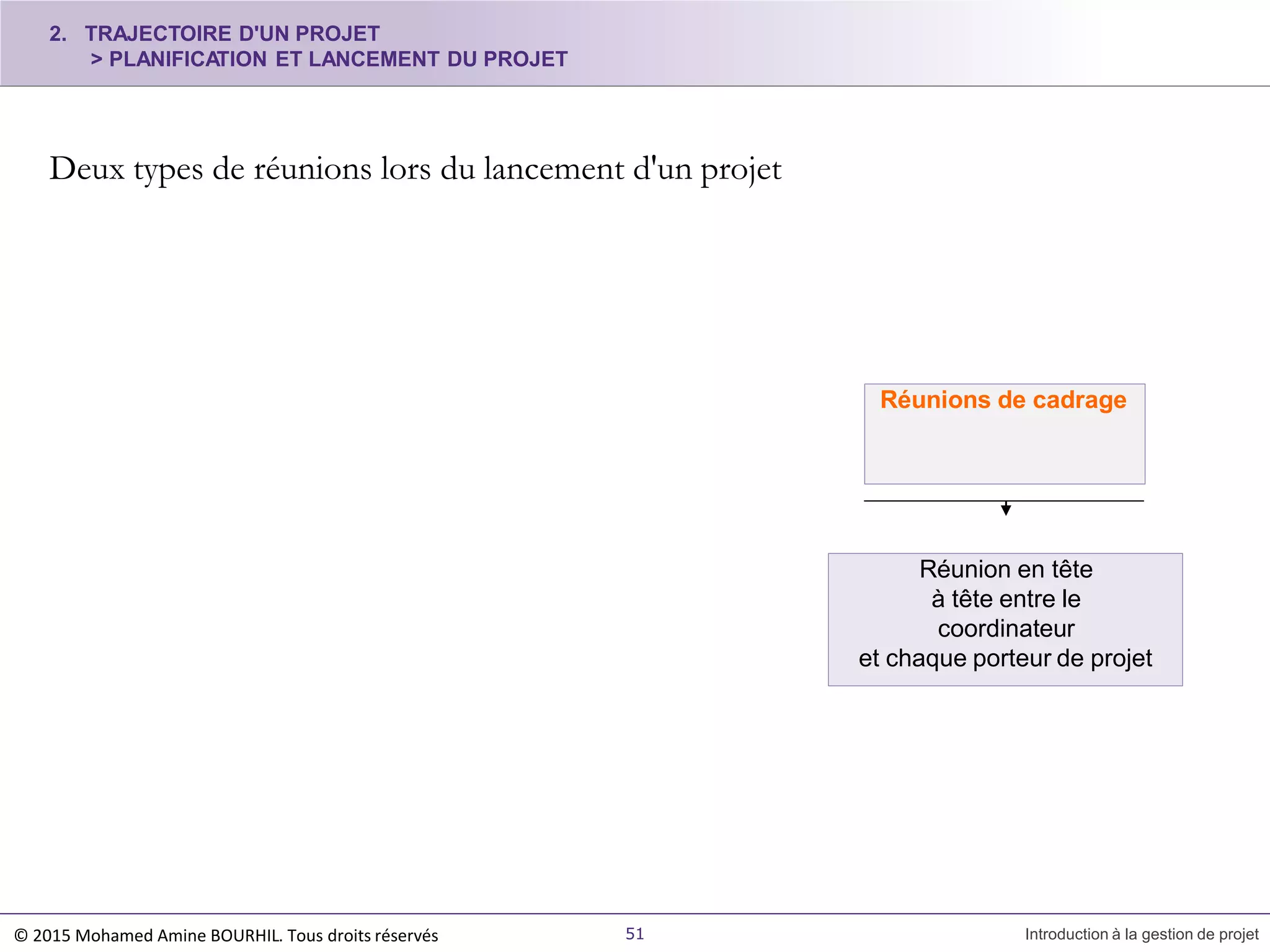 Deux types de réunions lors du lancement d'un projet
Réunion de Deux types de
lancement réunions
Réunion entre l'équipe projet
et toutes les parties
prenantes du projet
2. TRAJECTOIRE D'UN PROJET
> PLANIFICATION ET LANCEMENT DU PROJET
Réunions de cadrage
Réunion en tête
à tête entre le
coordinateur
et chaque porteur de projet
© 2015 Mohamed Amine BOURHIL. Tous droits réservés 51 Introduction à la gestion de projet
 