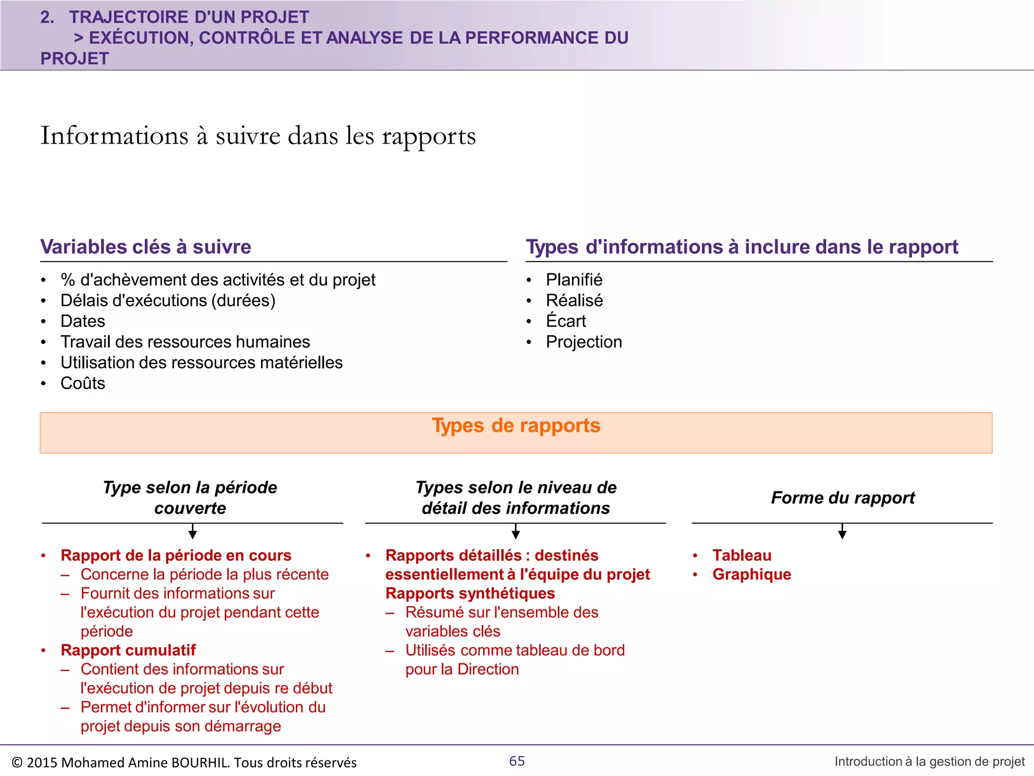 • Planifié
• Réalisé
• Écart
• Projection
• Rapport de la période en cours
– Concerne la période la plus récente
– Fournit des informations sur
l'exécution du projet pendant cette
période
• Rapport cumulatif
– Contient des informations sur
l'exécution de projet depuis re début
– Permet d'informer sur l'évolution du
projet depuis son démarrage
• Rapports détaillés : destinés
essentiellement à l'équipe du projet
Rapports synthétiques
– Résumé sur l'ensemble des
variables clés
– Utilisés comme tableau de bord
pour la Direction
2. TRAJECTOIRE D'UN PROJET
> EXÉCUTION, CONTRÔLE ET ANALYSE DE LA PERFORMANCE DU
PROJET
Informations à suivre dans les rapports
• % d'achèvement des activités et du projet
• Délais d'exécutions (durées)
• Dates
• Travail des ressources humaines
• Utilisation des ressources matérielles
• Coûts
Variables clés à suivre Types d'informations à inclure dans le rapport
Types de rapports
• Tableau
• Graphique
Type selon la période
couverte
© 2015 Mohamed Amine BOURHIL. Tous droits réservés 65 Introduction à la gestion de projet
Types selon le niveau de
détail des informations
Forme du rapport
 