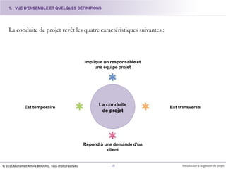 La conduite de projet revêt les quatre caractéristiques suivantes :
La conduite
de projet
Implique un responsable et
une équipe projet
10 Introduction à la gestion de projet
Est temporaire Est transversal
Répond à une demande d'un
client
1. VUE D'ENSEMBLE ET QUELQUES DÉFINITIONS
© 2015 Mohamed Amine BOURHIL. Tous droits réservés
 