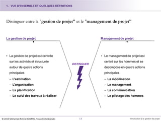 Distinguer entre la "gestion de projet" et le "management de projet"
La gestion de projet Management de projet
• La gestion de projet est centrée
sur les activités et structurée
autour de quatre actions
principales
– L’estimation
– L’organisation
– La planification
– Le suivi des travaux à réaliser
• Le management de projet est
centré sur les hommes et se
décompose en quatre actions
principales
– La mobilisation
– Le management
– La communication
– Le pilotage des hommes
DISTINGUER
13 Introduction à la gestion de projet
1. VUE D'ENSEMBLE ET QUELQUES DÉFINITIONS
© 2015 Mohamed Amine BOURHIL. Tous droits réservés
 