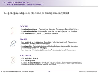 Les principales étapes du processus de conception d'un projet
ANALYSER
• La situation actuelle : Raison d’être du projet, Contraintes, Degré de priorité…
• La situation désirée : Formuler les objectifs, Les points jalons, Les livrables…
• Les intervenants : Clients, DG, Meneurs d’enjeux…
EVALUER
• Les besoins en ressources : Expertises ( internes ; externes), Ressources
matérielles, Ressources technologiques…
• La faisabilité : Aspects techniques et technologiques, La rentabilité financière,
paramètres ( échéances et budget),
• Les impacts : Opération de l’entreprise, Processus de travail, Habitudes…
STRUCTURER
• Les livrables ( S.D.L)
• Les points jalons
• Le plan de coordination : Structurer l’équipe projet,Assigner des responsables au
livrables, Clarifier et définir le mandat de chacun
2. TRAJECTOIRE D'UN PROJET
> INITIATION DU PROJET / AVANT LE PROJET
24 Introduction à la gestion de projet© 2015 Mohamed Amine BOURHIL. Tous droits réservés
 