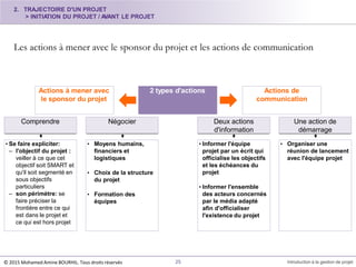 Les actions à mener avec le sponsor du projet et les actions de communication
Comprendre
2 types d'actionsActions à mener avec
le sponsor du projet
Actions de
communication
Négocier Deux actions
d'information
Une action de
démarrage
• Se faire expliciter:
– l'objectif du projet :
veiller à ce que cet
objectif soit SMART et
qu'il soit segmenté en
sous objectifs
particuliers
– son périmètre: se
faire préciser la
frontière entre ce qui
est dans le projet et
ce qui est hors projet
25 Introduction à la gestion de projet
• Moyens humains,
financiers et
logistiques
• Choix de la structure
du projet
• Formation des
équipes
• Informer l'équipe
projet par un écrit qui
officialise les objectifs
et les échéances du
projet
• Informer l'ensemble
des acteurs concernés
par le média adapté
afin d'officialiser
l'existence du projet
• Organiser une
réunion de lancement
avec l'équipe projet
2. TRAJECTOIRE D'UN PROJET
> INITIATION DU PROJET / AVANT LE PROJET
© 2015 Mohamed Amine BOURHIL. Tous droits réservés
 