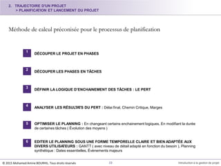 Méthode de calcul préconisée pour le processus de planification
1
DÉCOUPER LE PROJET EN PHASES
2
DÉCOUPER LES PHASES EN TÂCHES
3
DÉFINIR LA LOGIQUE D’ENCHAINEMENT DES TÂCHES : LE PERT
4
ANALYSER LES RÉSULTATS DU PERT : Délai final, Chemin Critique, Marges
5 OPTIMISER LE PLANNING : En changeant certains enchainement logiques, En modifiant la durée
de certaines tâches ( Évolution des moyens )
6
33 Introduction à la gestion de projet
EDITER LE PLANNING SOUS UNE FORME TEMPORELLE CLAIRE ET BIEN ADAPTÉE AUX
DIVERS UTILISATEURS : GANTT ( avec niveau de détail adapté en fonction du besoin ), Planning
synthétique : Dates essentielles, Évènements majeurs
2. TRAJECTOIRE D'UN PROJET
> PLANIFICATION ET LANCEMENT DU PROJET
© 2015 Mohamed Amine BOURHIL. Tous droits réservés
 