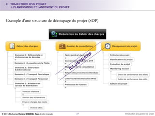 Exemple d'une structure de découpage du projet (SDP)
2. TRAJECTOIRE D'UN PROJET
> PLANIFICATION ET LANCEMENT DU PROJET
© 2015 Mohamed Amine BOURHIL. Tous 37 Introduction à la gestion de projet© 2015 Mohamed Amine BOURHIL. Tous droits réservés
 
