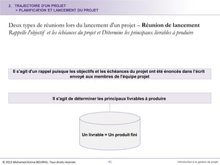 2. TRAJECTOIRE D'UN PROJET
> PLANIFICATION ET LANCEMENT DU PROJET
Deux types de réunions lors du lancement d'un projet – Réunion de lancement
Rappelle l'objectif et les échéances du projet et Détermine les principaux livrables à produire
Il s'agit d'un rappel puisque les objectifs et les échéances du projet ont été énoncés dans l’écrit
envoyé aux membres de l'équipe projet
Il s'agit de déterminer les principaux livrables à produire
Un livrable = Un produit fini
41 Introduction à la gestion de projet© 2015 Mohamed Amine BOURHIL. Tous droits réservés
 