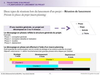2. TRAJECTOIRE D'UN PROJET
> PLANIFICATION ET LANCEMENT DU PROJET
Deux types de réunions lors du lancement d'un projet – Réunion de lancement
Présente les phases du projet (macro-planning)
D'une manière générale, un projet est
décomposé en 3 ou 4 niveaux
• Phase
– Etape
- Activité
 TâcheLe découpage en phases reflète la structure générale du projet.
Exemple:
Phase 1 : conception générale
Phase 2 : conception détaillée et réalisation
Phase 3 : recettes
Phase 4 : déploiement
Le découpage en phase est effectué à l'aide d'un macro-planning
Outil essentiel de communication vers le comité de pilotage et les acteurs externes du projet
Objectif: ordonnancer => définir l'enchaînement des grandes phases et/ou étapes par chantier
Stratégie
1 mois
Développement
3 mois
Déploiement
4 mois
 Chantier 2
 Chantier 3
Chantier 4
 Chantier 1
42 Introduction à la gestion de projet© 2015 Mohamed Amine BOURHIL. Tous droits réservés
 