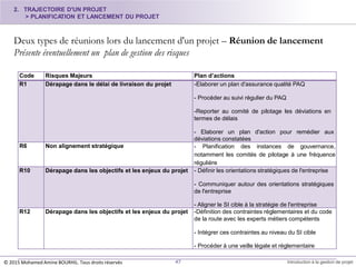 47 Introduction à la gestion de projet
2. TRAJECTOIRE D'UN PROJET
> PLANIFICATION ET LANCEMENT DU PROJET
Deux types de réunions lors du lancement d'un projet – Réunion de lancement
Présente éventuellement un plan de gestion des risques
Code Risques Majeurs Plan d’actions
R1 Dérapage dans le délai de livraison du projet -Elaborer un plan d'assurance qualité PAQ
- Procéder au suivi régulier du PAQ
-Reporter au comité de pilotage les déviations en
termes de délais
- Elaborer un plan d'action pour remédier aux
déviations constatées
R6 Non alignement stratégique - Planification des instances de gouvernance,
notamment les comités de pilotage à une fréquence
régulière
R10 Dérapage dans les objectifs et les enjeux du projet - Définir les orientations stratégiques de l'entreprise
- Communiquer autour des orientations stratégiques
de l'entreprise
- Aligner le SI cible à la stratégie de l'entreprise
R12 Dérapage dans les objectifs et les enjeux du projet -Définition des contraintes réglementaires et du code
de la route avec les experts métiers compétents
- Intégrer ces contraintes au niveau du SI cible
- Procéder à une veille légale et réglementaire
© 2015 Mohamed Amine BOURHIL. Tous droits réservés
 
